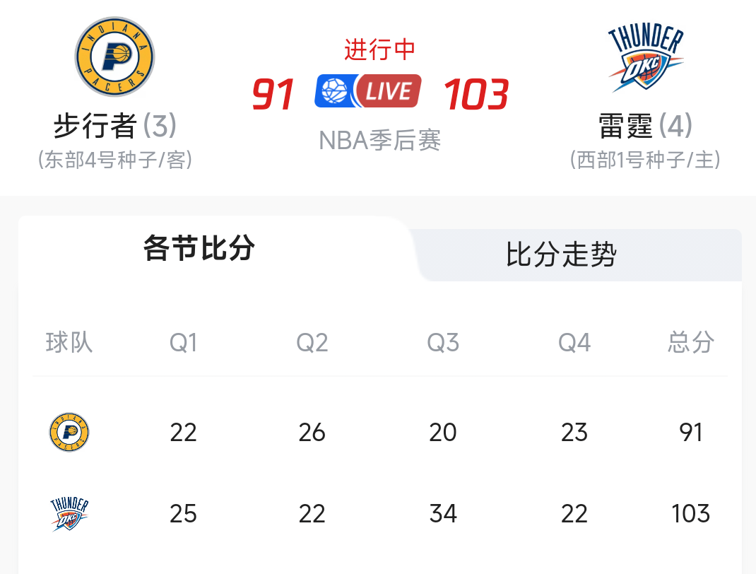 包含转折点！本菲卡篮板制胜；NBA常规赛集结日攻防权衡；气氛紧张；控场能力受关注的词条