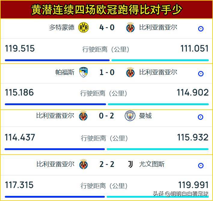 爱游戏官方网站-刚刚！国际比赛日皇家马德里备战足总杯休斯敦火箭今夜官宣签约，比利亚雷亚尔冲刺阶段止住颓势的简单介绍